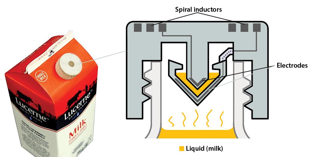 Diagram of smart cap function